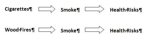 Cigarette Wood Smoke Comparison